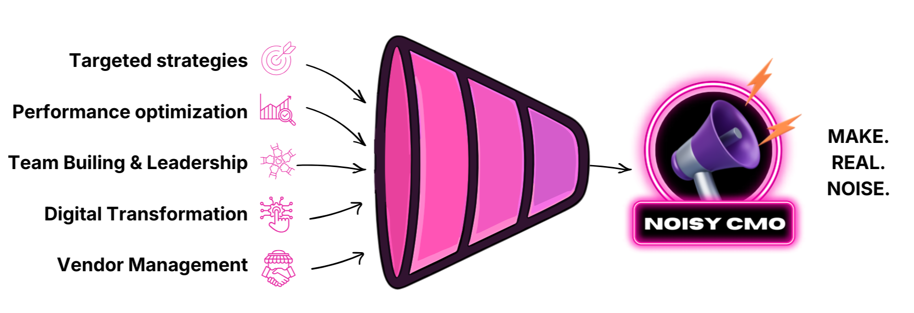 The Fractional CMO Matrix franctional_CMO_matrix